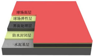 ��PU�򳡲���